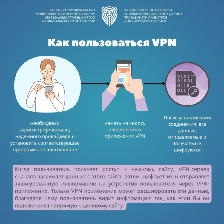 Чем впн отличается от прокси