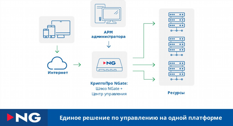 Что значит vpn