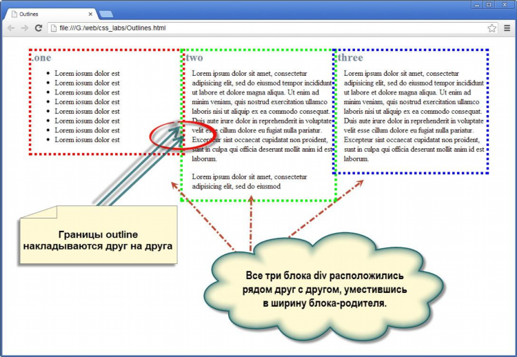 Css outline и border отличия