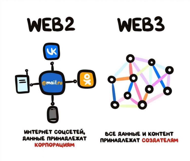 Децентрализованный vpn