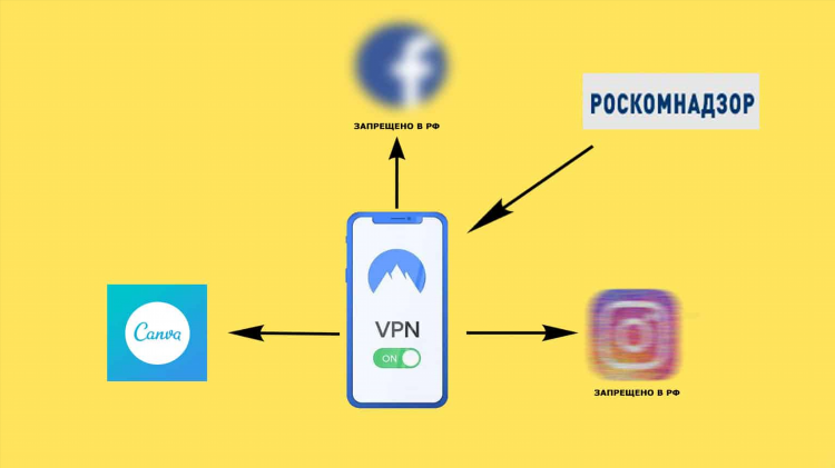 Как узнать работает ли впн на телефоне
