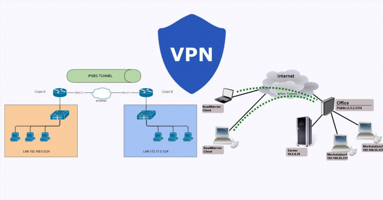 Openvpn это протокол