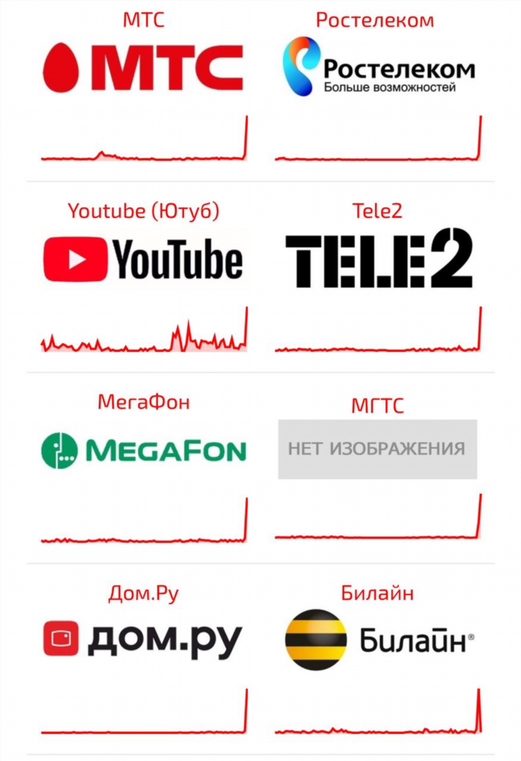 Почему впн не работает