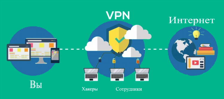 Проверить vpn соединение онлайн