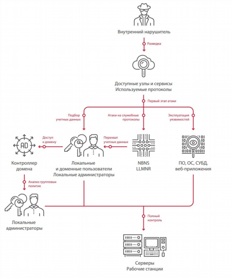 Radmin vpn это что