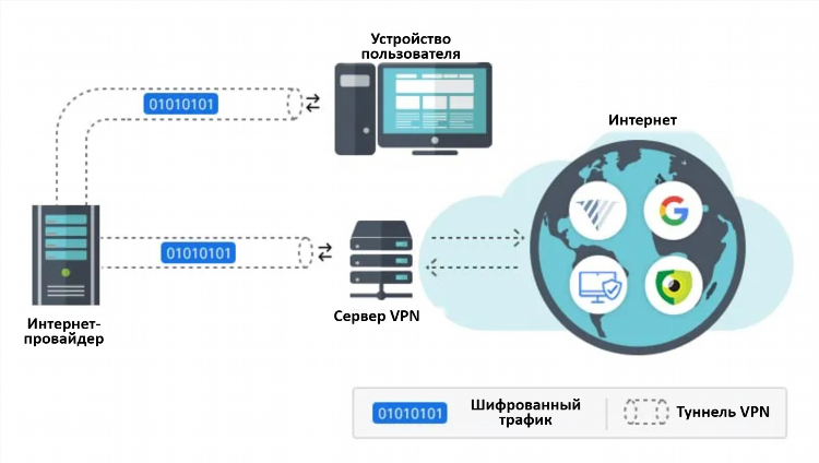 Роскомсвобода vpn