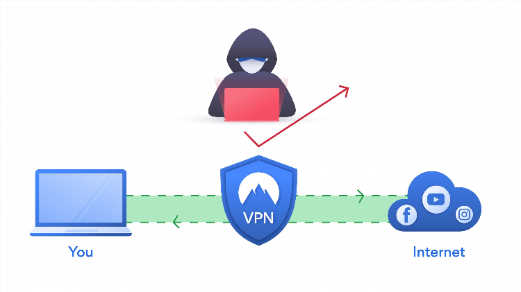 Сайт vpn онлайн