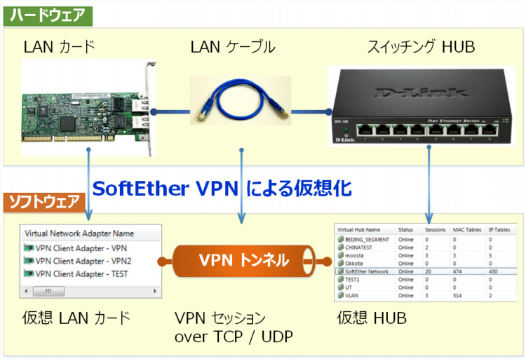 Softether vpn настройка сервера