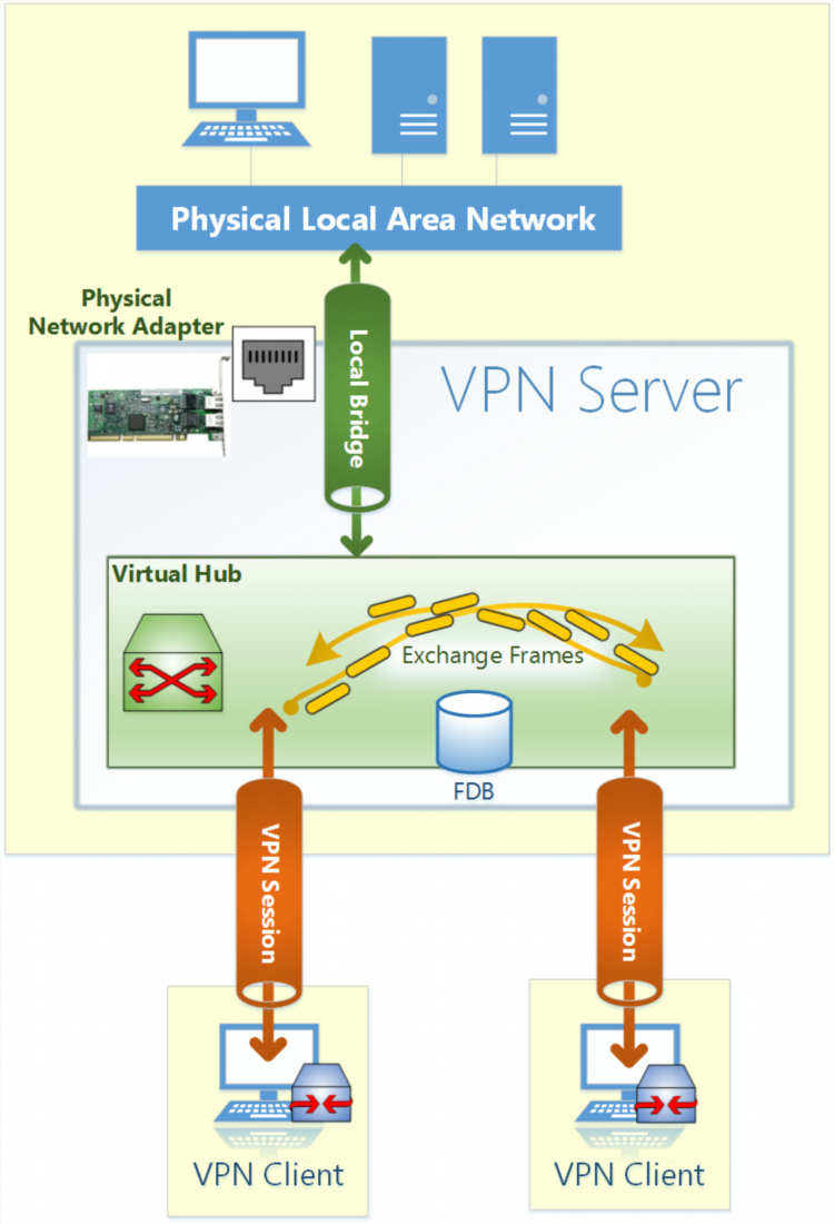 Softether vpn server установка на ubuntu