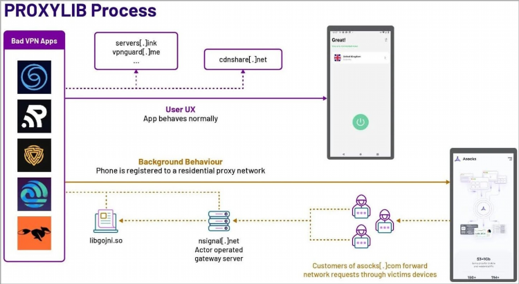 Список бесплатных vpn