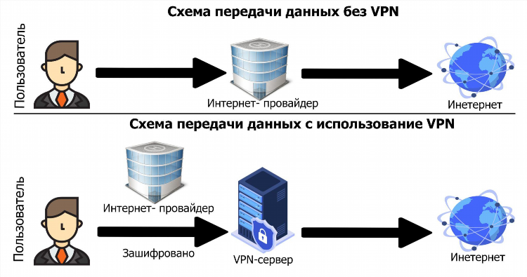 Сравнение впн сервисов