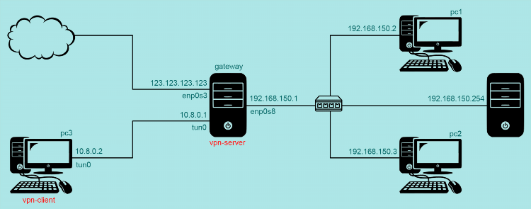 Установка vpn на компьютер