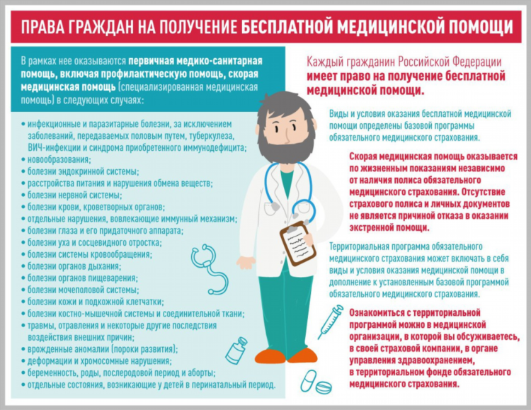 В процессе оперативных обследований используются формы организации впн