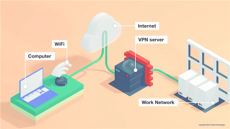Vpn bober для пк