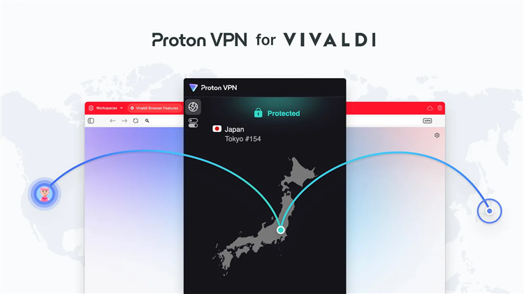 Vpn для сайтов