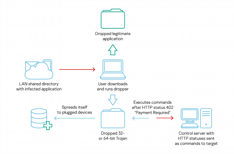 Vpn от dr web