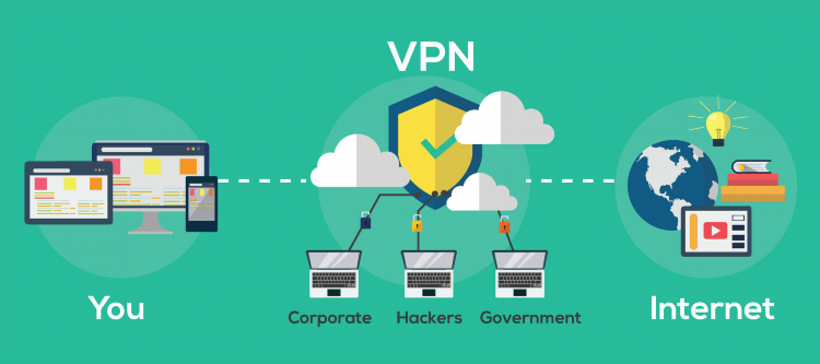 Vpn сервер дома