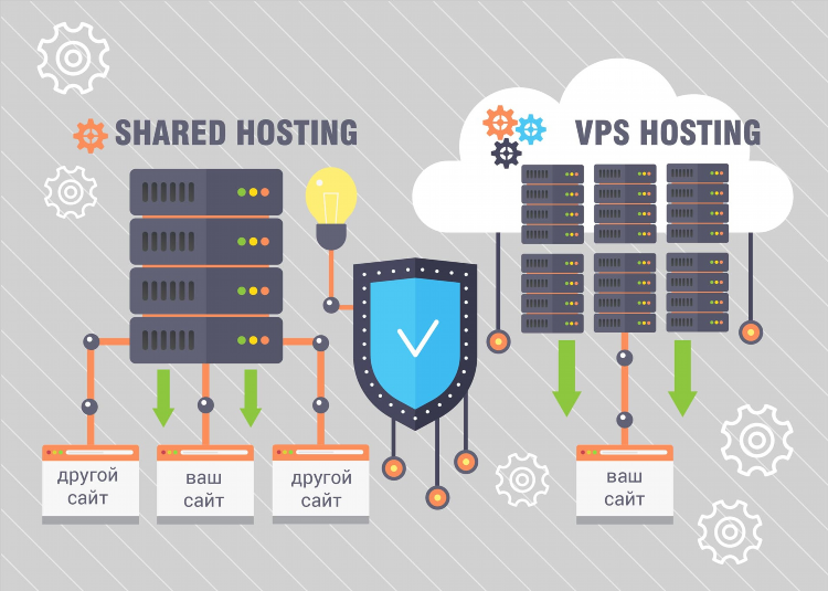 Vpn сервер на vps