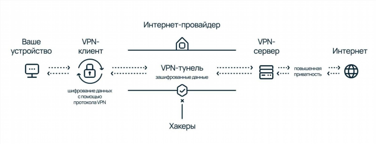 Впн скачать бесплатно чебурнет