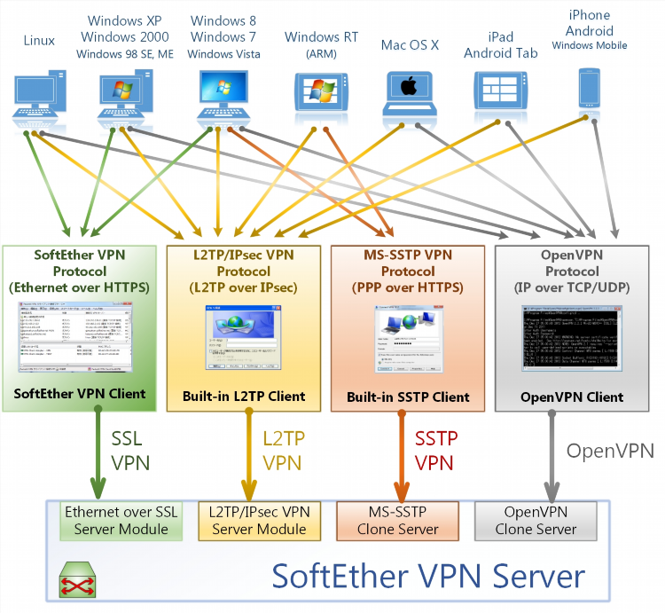 Vpn windows 10 встроенный