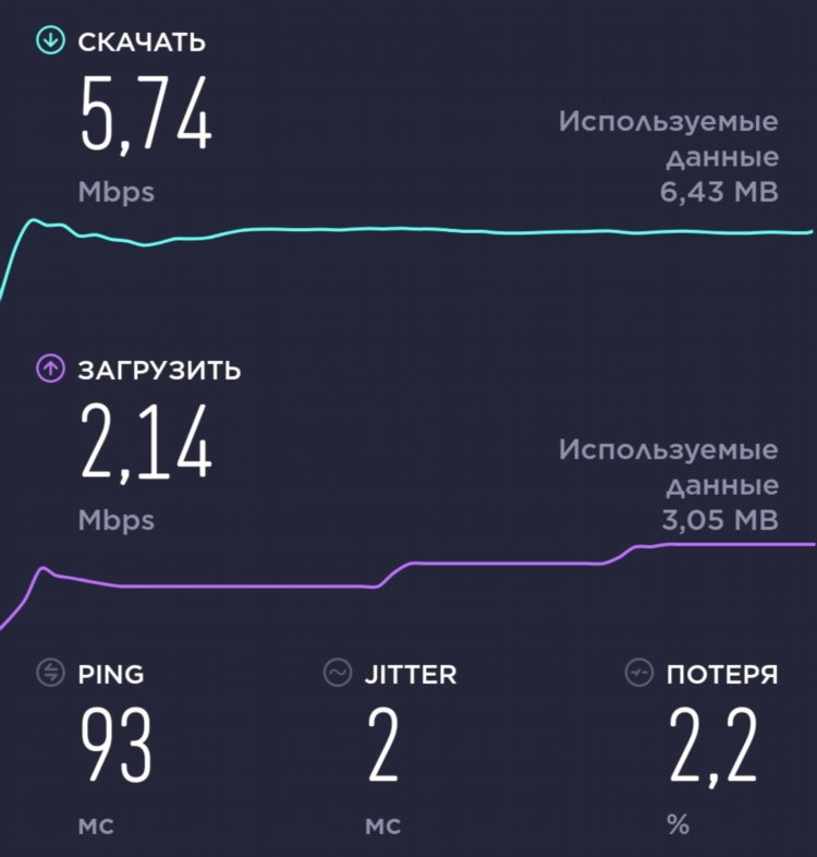 Заблокированные vpn